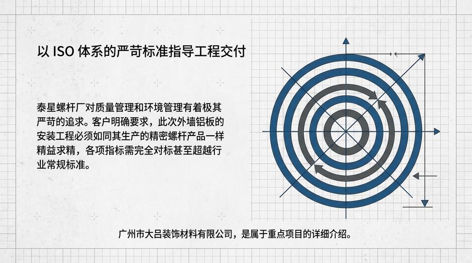 Beijing Landmark - Engineering Practice (1) - Image 3