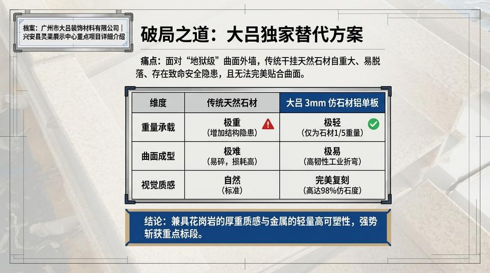 Beijing Landmark - Engineering Practice (1) - Image 4