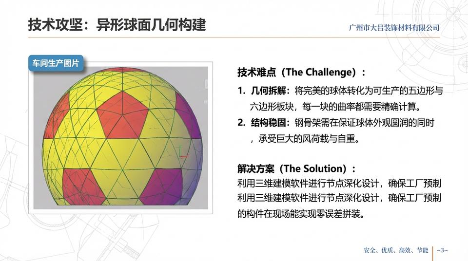 Beijing Landmark - Engineering Practice (1) - Image 4