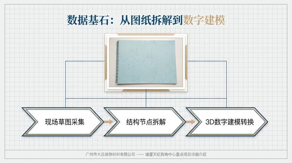 Beijing Landmark - Engineering Practice (1) - Image 8