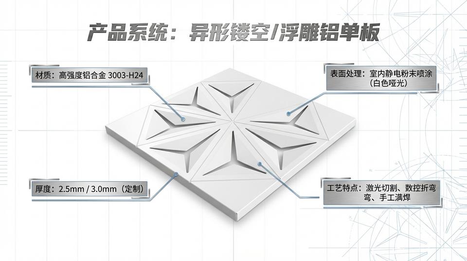 Beijing Landmark - Engineering Practice (1) - Image 4