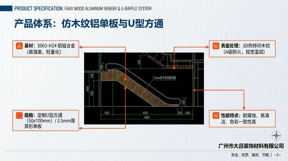 Beijing Landmark - Engineering Practice (1) - Image 4