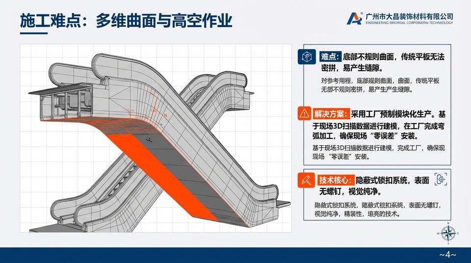 Beijing Landmark - Engineering Practice (1) - Image 5