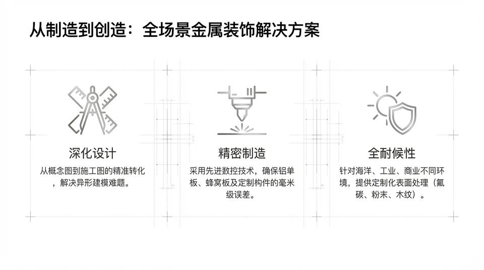 Beijing Landmark - Engineering Practice (1) - Image 2