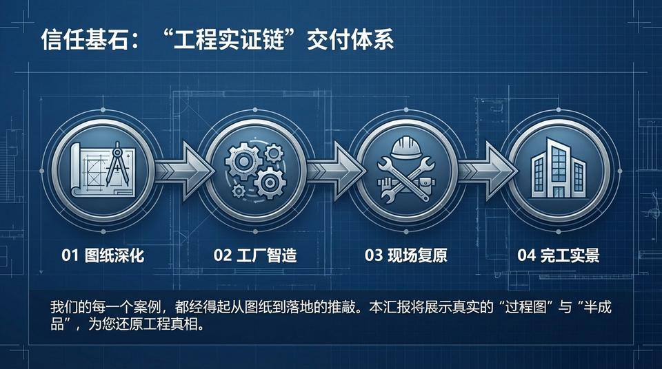 Beijing Landmark - Engineering Practice (1) - Image 3