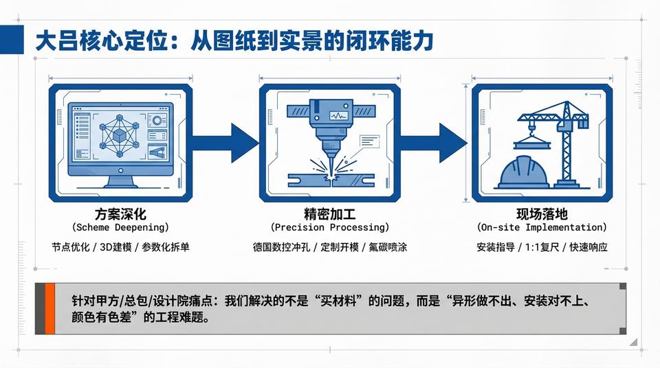 Beijing Landmark - Engineering Practice (1) - Image 2