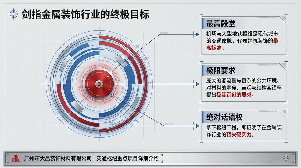 Hangzhou Infrastructure - Engineering Practice (1) - Image 2