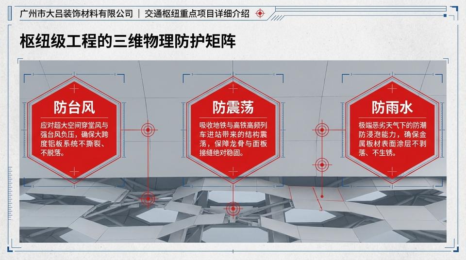 Hangzhou Infrastructure - Engineering Practice (1) - Image 3