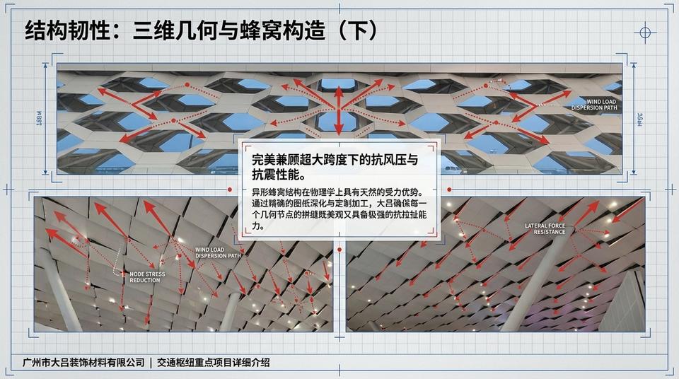 Hangzhou Infrastructure - Engineering Practice (1) - Image 8