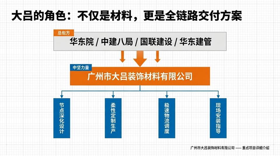 Hangzhou Education - Engineering Practice (1) - Image 3