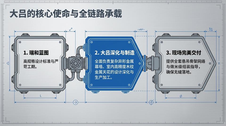 Shenzhen Landmark - Engineering Practice (1) - Image 5