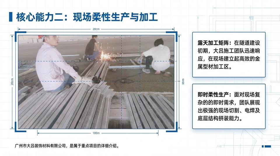 Beijing Landmark - Engineering Practice (1) - Image 8