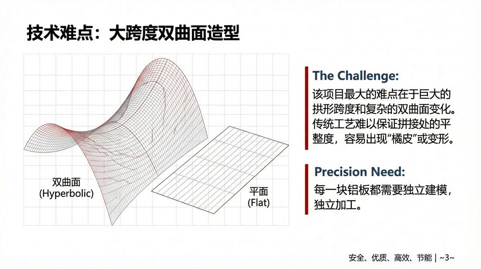 Beijing Landmark - Engineering Practice (1) - Image 7