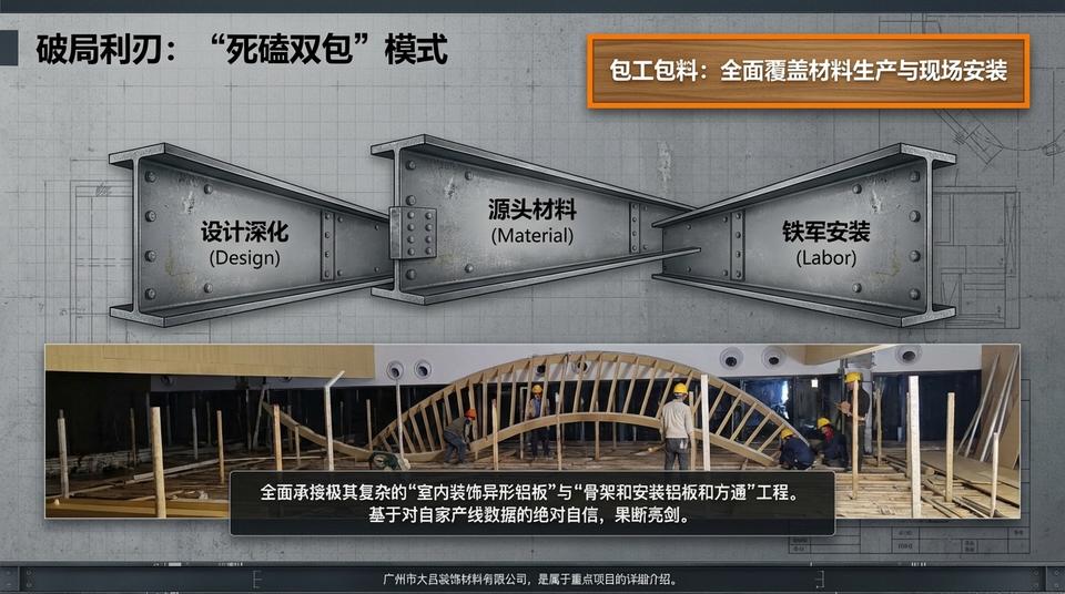 Beijing Landmark - Engineering Practice (1) - Image 6