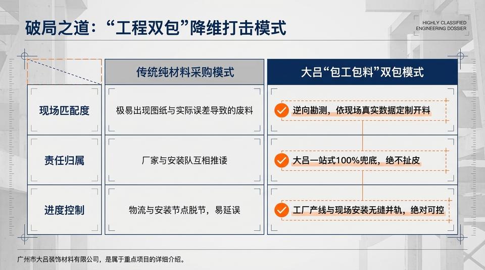 Beijing Infrastructure - Engineering Practice (1) - Image 7