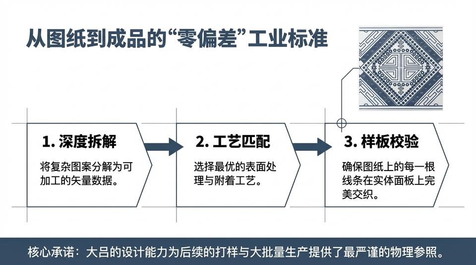 Beijing Landmark - Engineering Practice (1) - Image 8