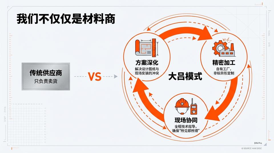 Beijing Landmark - Engineering Practice (1) - Image 2
