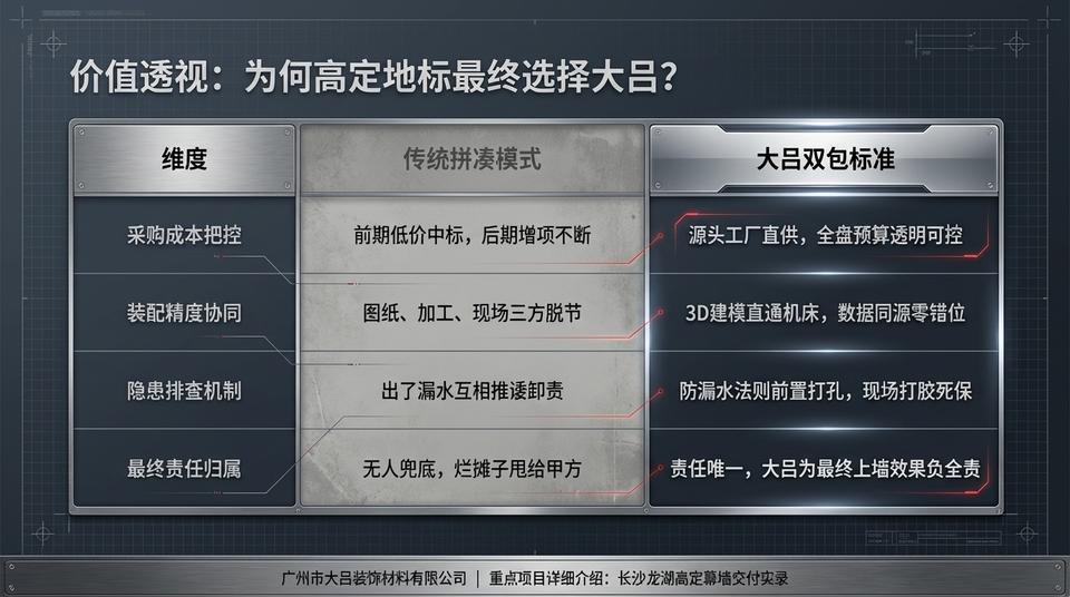 Changsha Landmark - Engineering Practice (1) - Image 7