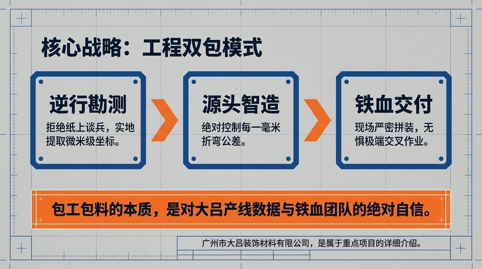 Beijing Infrastructure - Engineering Practice (1) - Image 4