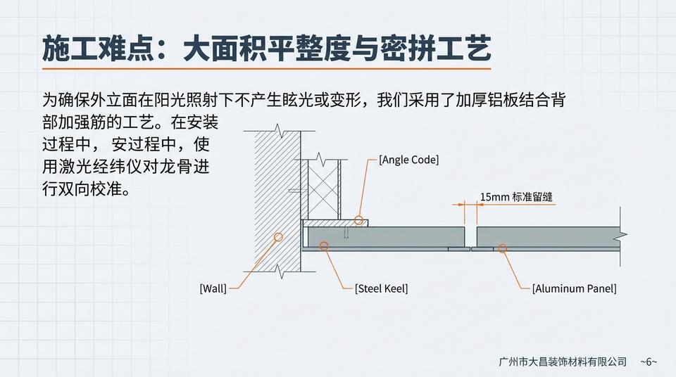 Beijing Landmark - Engineering Practice (1) - Image 8