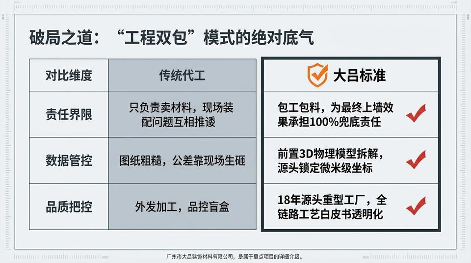 Beijing Landmark - Engineering Practice (1) - Image 4