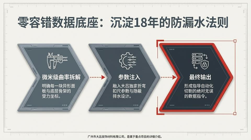 Beijing Landmark - Engineering Practice (1) - Image 7